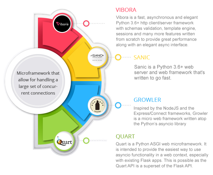 Asynchronous