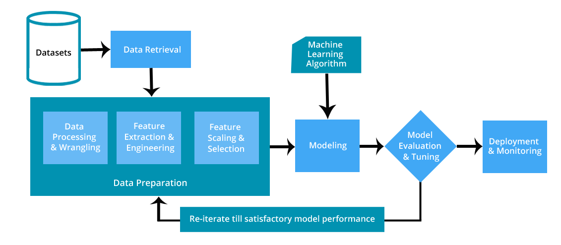 data-science-scope