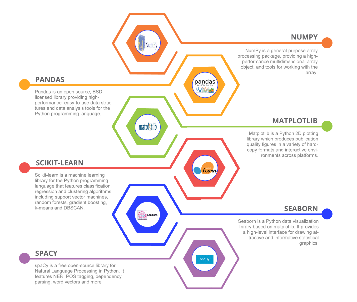 Data Science Toolkit