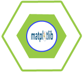 Matplotlib